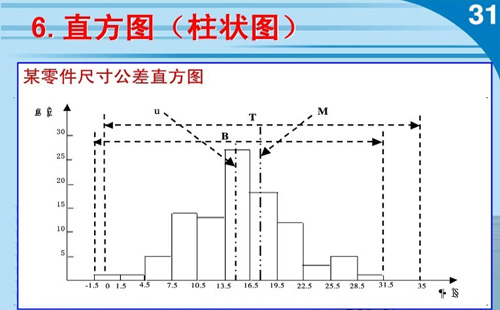 直方图