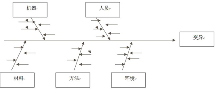 鱼骨图