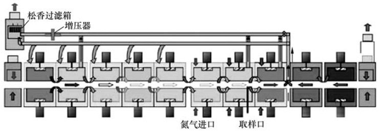 回流焊内部结构