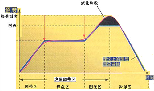 炉温曲线