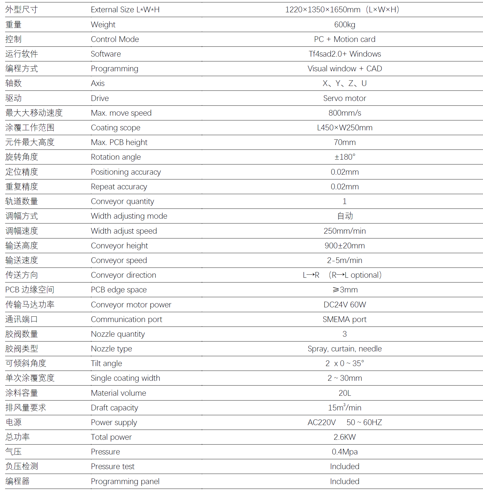 三防漆喷涂设备icoat3参数