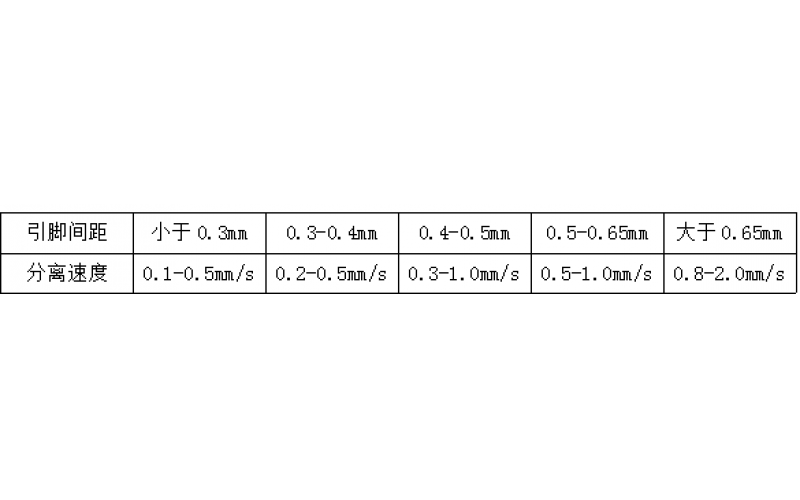 不同IC引脚间距推荐分离速度对照表